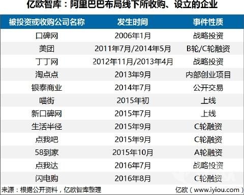这些年阿里都收购了哪些公司？