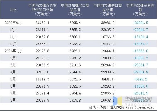 贸易量与贸易额的区别是什么?怎样计算？