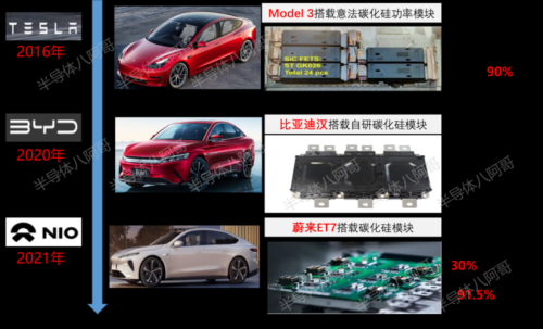 小鹏p7i的逆变器是碳化硅吗？