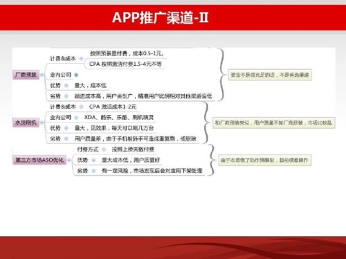 app推广怎么做啊？