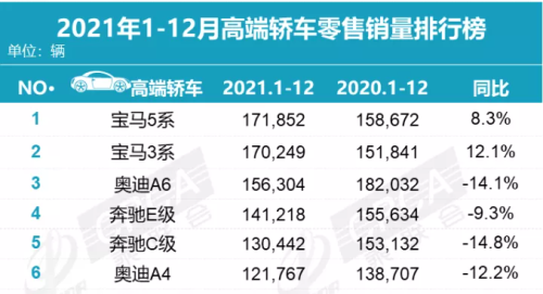 2021年3月bba销量？