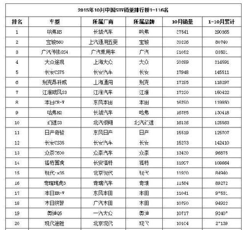 哪个品牌最能够代表国产车？
