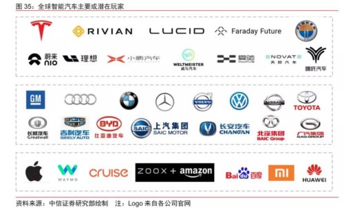 国内这些新晋的造车企业中，哪家更靠谱些？