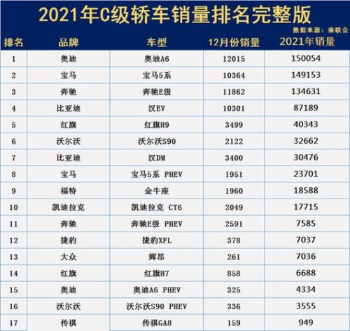 bba汽车销量排行榜？
