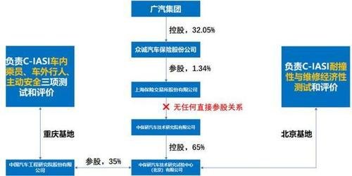广汽集团参股哪些公司？