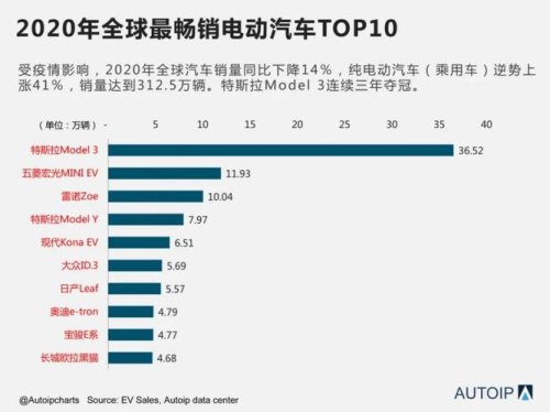 2020十大建议买混动车排行？