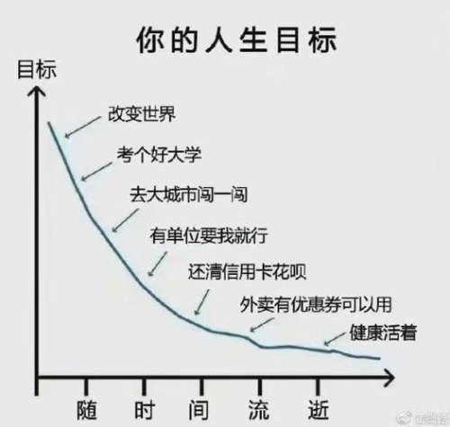 请问，什么才算得上是人生目标？