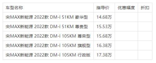 比亚迪宋混动保费多少？