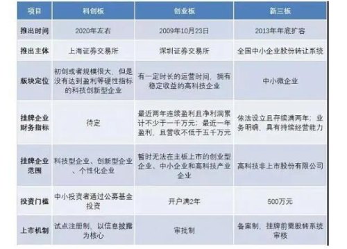 上市公司要具备什么样的资质才可以上市？