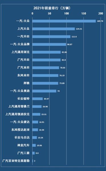 11月合资suv销量排行榜2021年？
