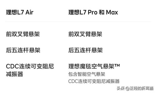 理想l7air底盘高度？