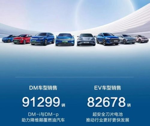 21年8月比亚迪汉产量？