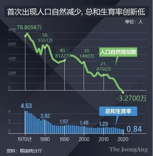 专家称生育率降低不只因为房价高，为什么不建议穷人生孩子？