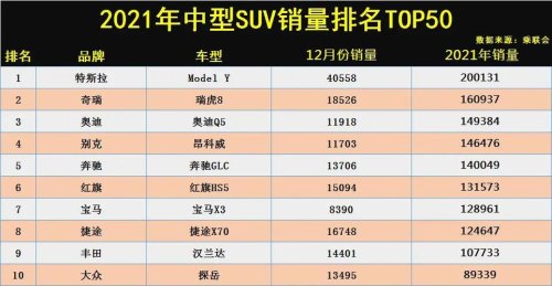 2021年5月瑞虎8销量完整排名？
