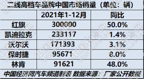 2020汽车全年销量排名？
