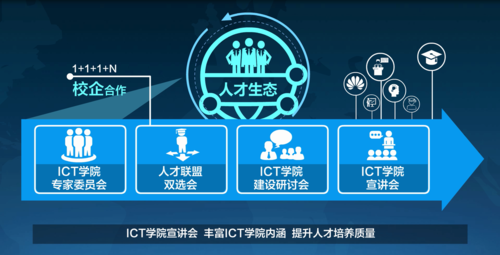 ict学院是干什么的？