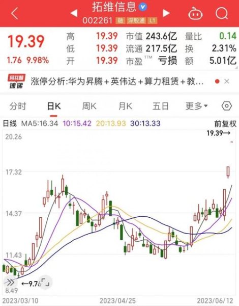 拓维信息是华为概念股吗？