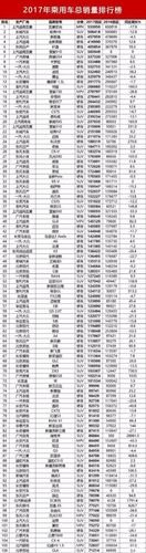 中国各汽车品牌总销量是多少，前十排行榜有吗？