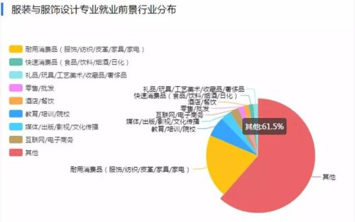 目前动画专业的就业前景如何？