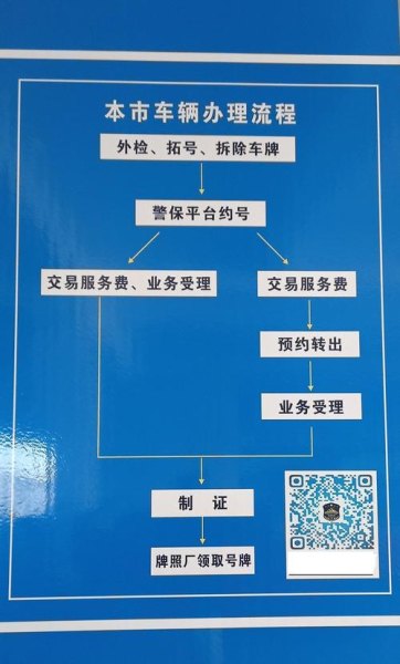 南京二手车过户费用及流程详解？