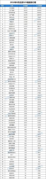 合资混动suv排行榜？