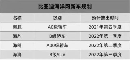比亚迪海鸥重量多少？