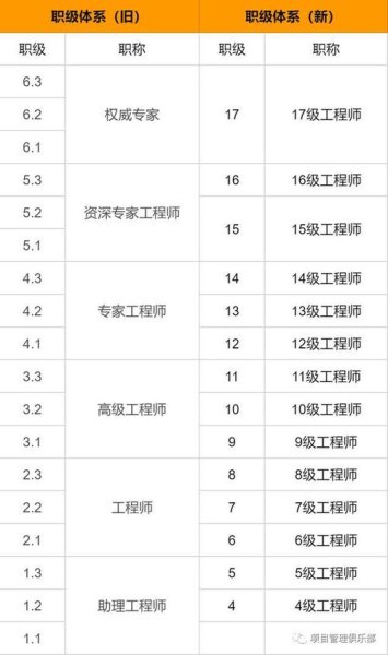 华为19级算是高级别吗？