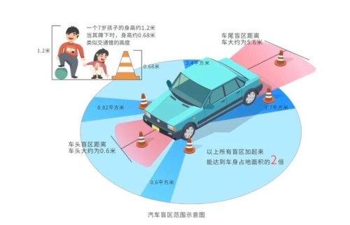 开车身高最低标准？