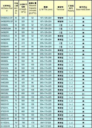 德科d3对应华为什么等级？