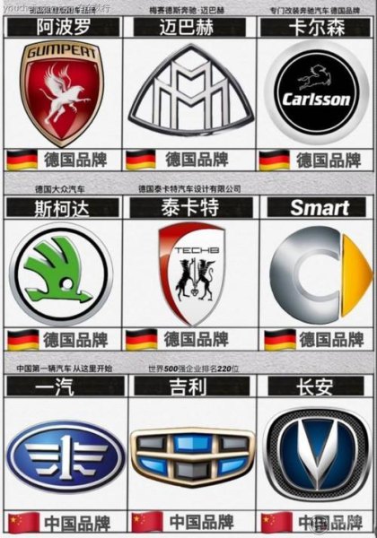 世界名车汽车标志？