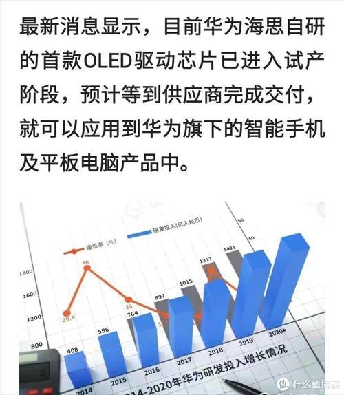 今年中报业绩增超400%的海思鸿蒙芯片是哪家上市公司？