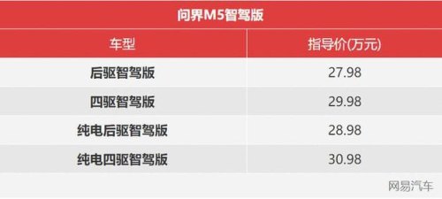 问界m5高阶智驾版是什么电池？