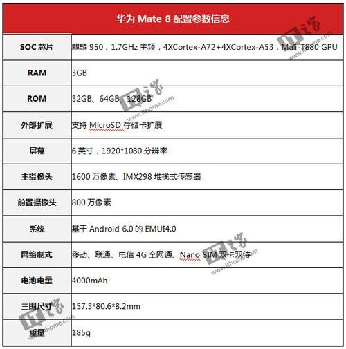 华为Mate8手机参数？