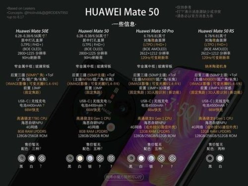 华为Mate60系列参数配置？