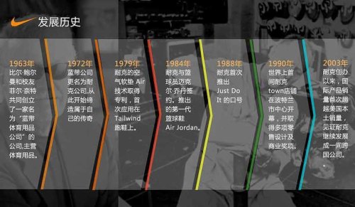 耐克品牌的发展史？