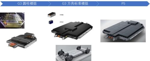 小鹏p5电池终身质保有必要买吗？