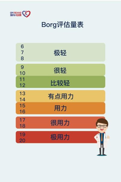 主要是表示程度还是范围？