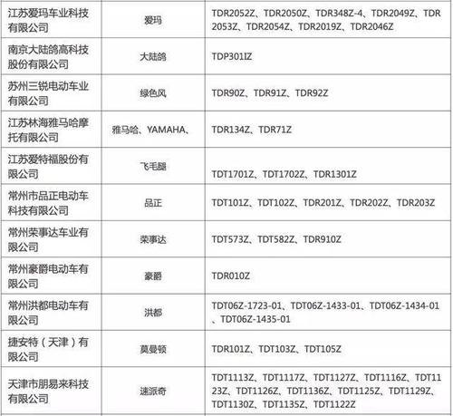 国家允许上牌低速四轮车目录？