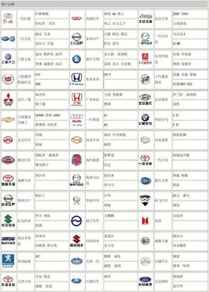 全国的汽车品牌一共有多少个？