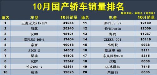 星瑞销量全国排名？