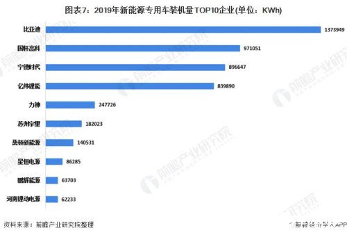 2020我国新能源企业装机规模排名？