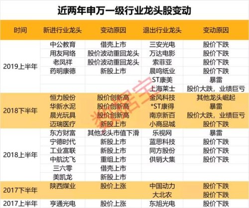 A股各个行业的龙头是哪些企业？