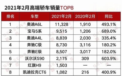 2021年十二月轿车销量排行榜？