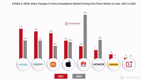 中国手机“寿命”榜发布，苹果摘得第一，36个月不卡顿的华为呢？