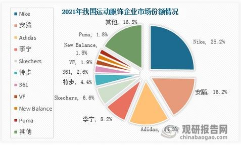 2021年运动品牌销量排行榜？