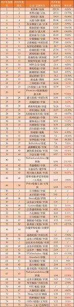 国产汽车轮胎销量排名？