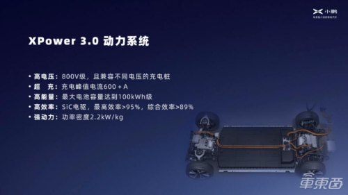 小鹏g9电池终身质保买不买？