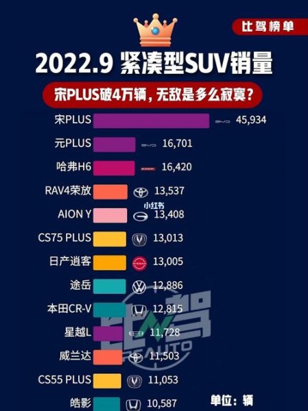 2022年宋plus质保政策？