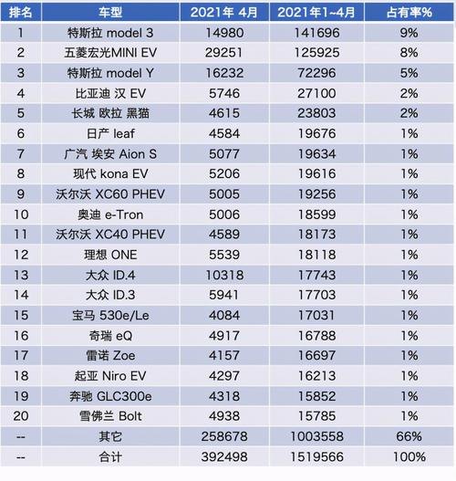 国六新能源汽车十大品牌？
