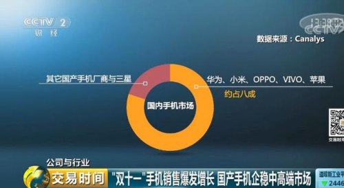 国产手机是怎么崛起的？这给了国内其他产业，比如汽车工业什么启示？